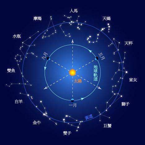 暑期电影资料｜2019暑期电影票房排行